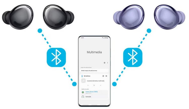 Giao diện cài đặt Bluetooth trên điện thoại Samsung với tùy chọn Âm thanh Kép