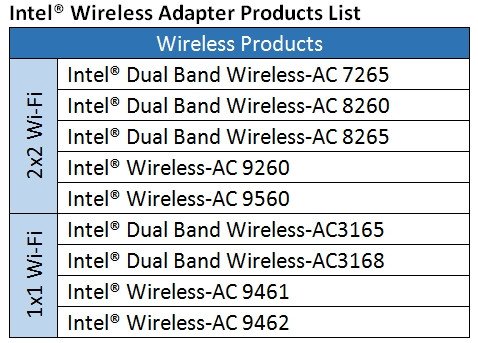 Hướng dẫn tải driver WiFi cho laptop Asus đơn giản