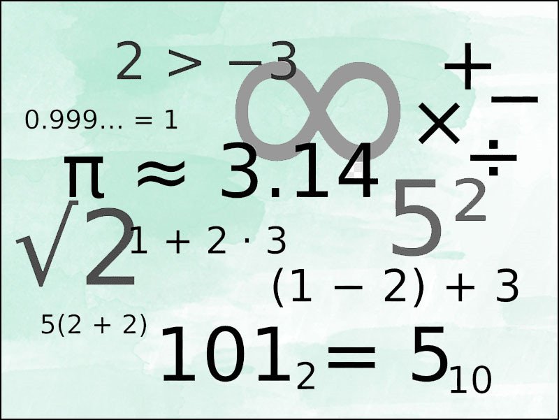 Bảng các ký hiệu toán học đặc biệt và mã Alt tương ứng