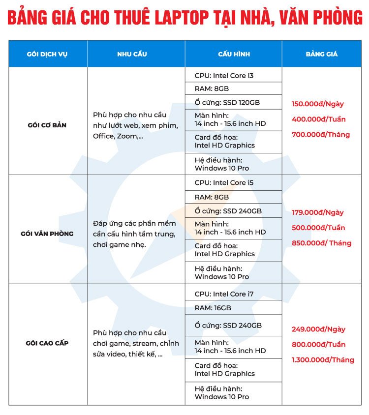 Bảng giá cho thuê laptop tại nhà, văn phòng