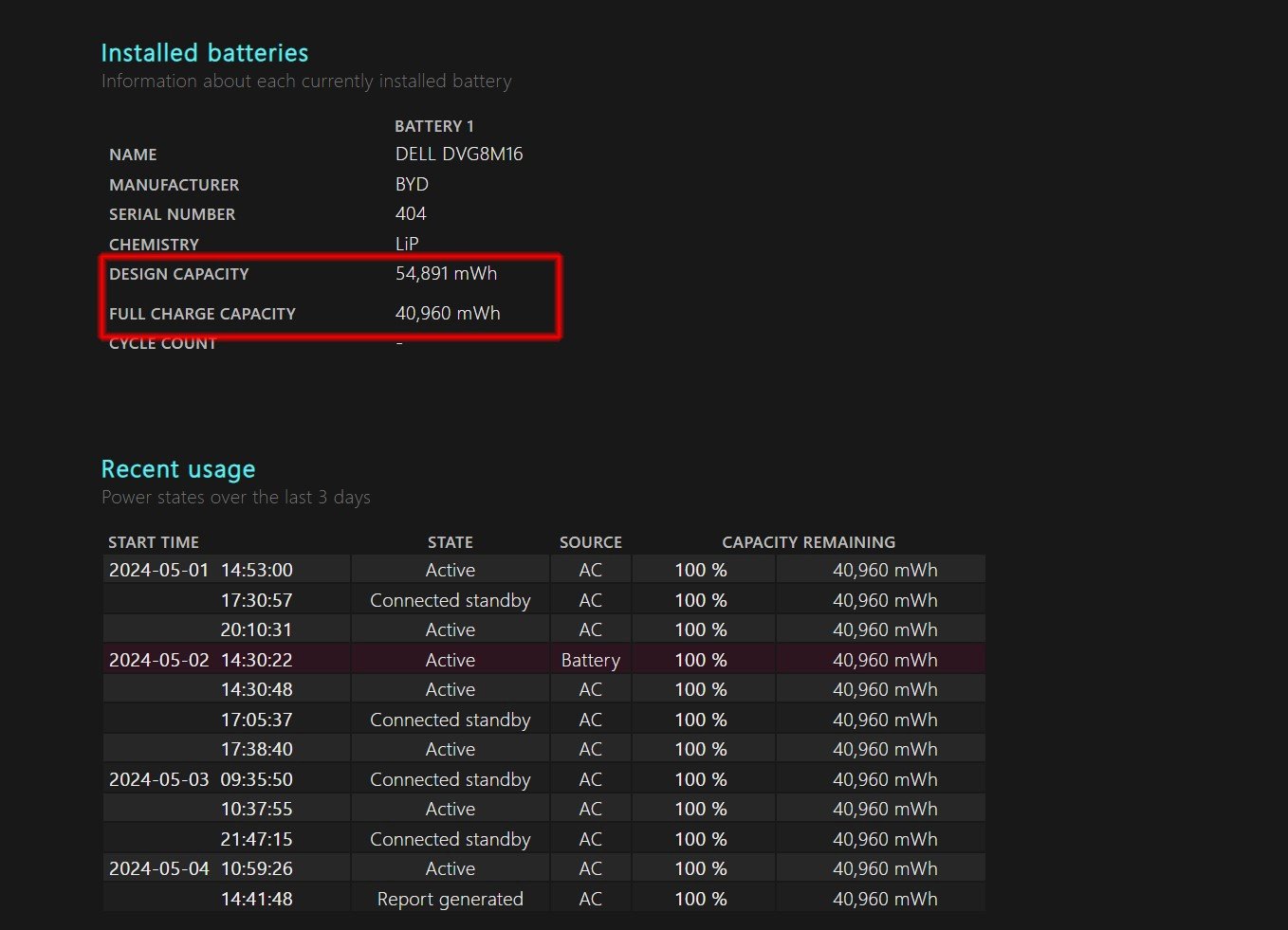 Báo cáo `battery-report` hiển thị thông tin về Design Capacity và Full Charge Capacity, giúp kiểm tra độ chai pin laptop