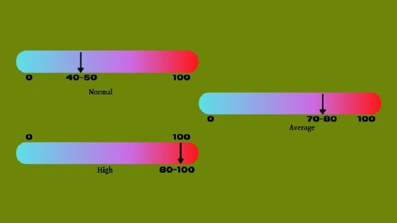 Biểu đồ minh họa nhiệt độ GPU laptop khi hoạt động ở mức nóng nguy hiểm