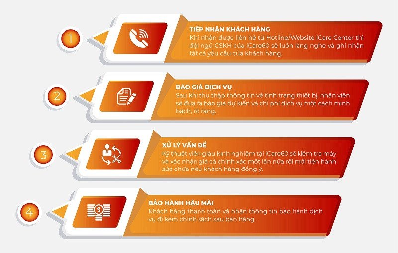 các bước sửa laptop tại nhà quận thủ đức