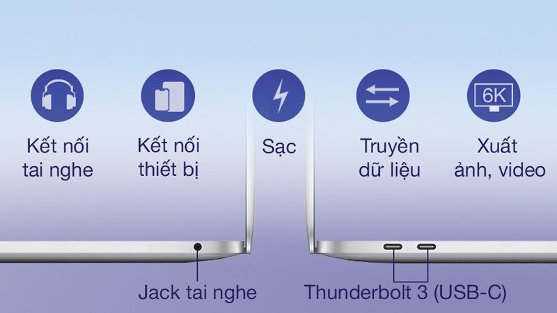 Các cổng kết nối đa dạng trên cạnh laptop, phục vụ cho việc truyền tải dữ liệu khi làm việc với cấu hình laptop chạy Photoshop