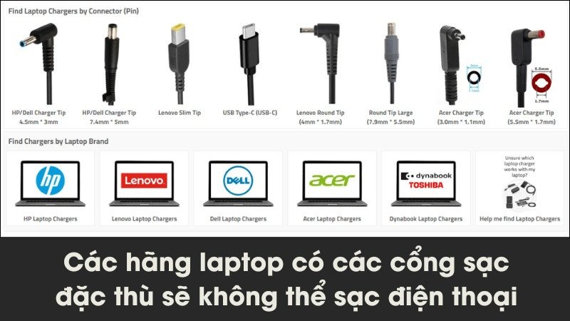 Các loại đầu sạc laptop truyền thống không tương thích với điện thoại