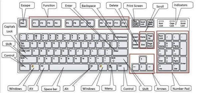Các phím End, Page Up, Page Down trên bàn phím laptop