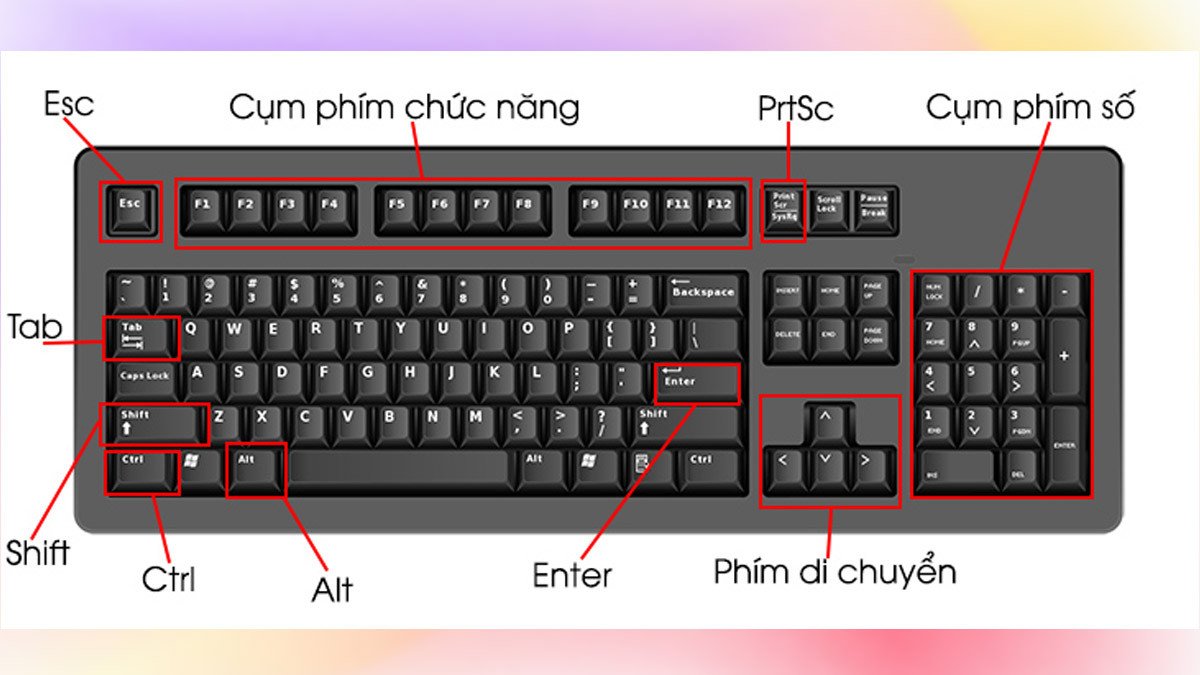 Các phím tắt cơ bản trên Windows để chuyển đổi tab