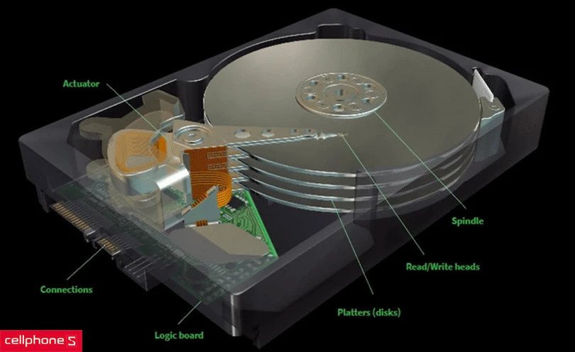 Cận cảnh ổ cứng thể rắn SSD với chip nhớ