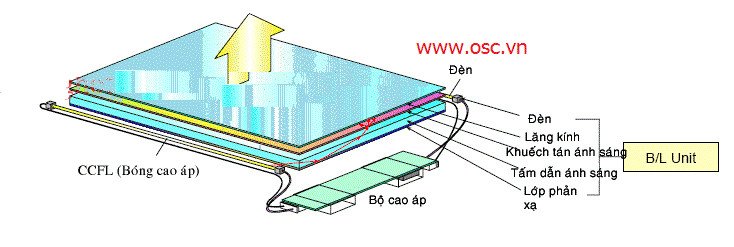 Cấu tạo đèn nền CCFL trong màn hình laptop đời cũ