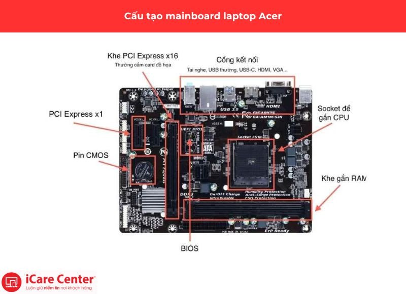 Cấu tạo mainboard laptop Acer Nitro 5