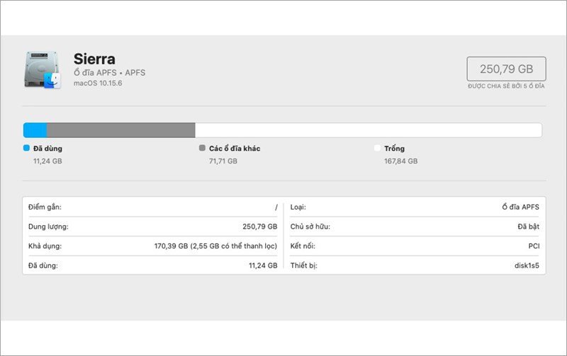 Chi tiết dung lượng đã sử dụng và còn trống trong Disk Utility
