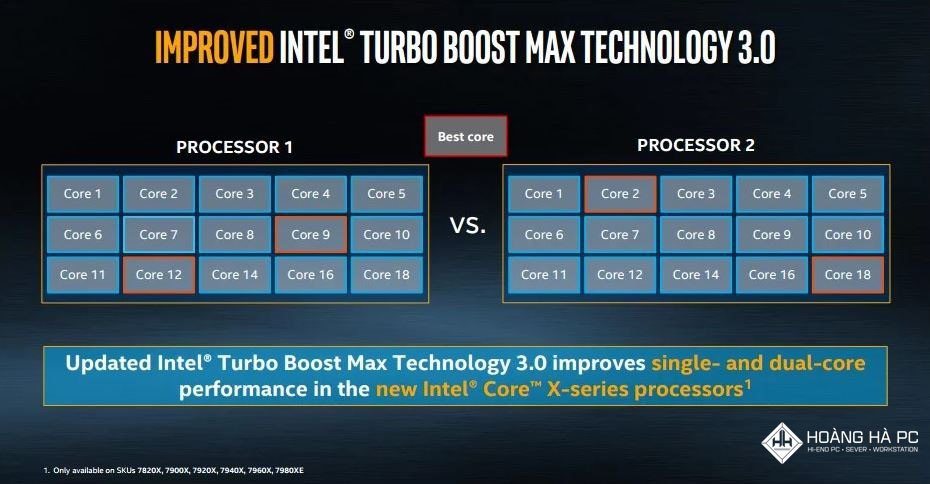 Công nghệ Intel Turbo Boost tự động điều chỉnh và tăng xung nhịp CPU laptop để đạt hiệu suất tối đa