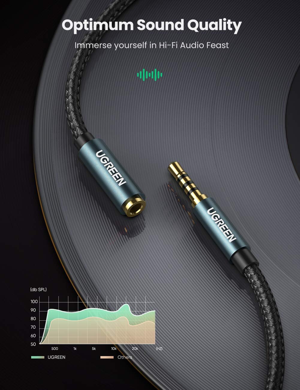 Dây nối dài tai nghe 3.5mm chất lượng cao hỗ trợ microphone