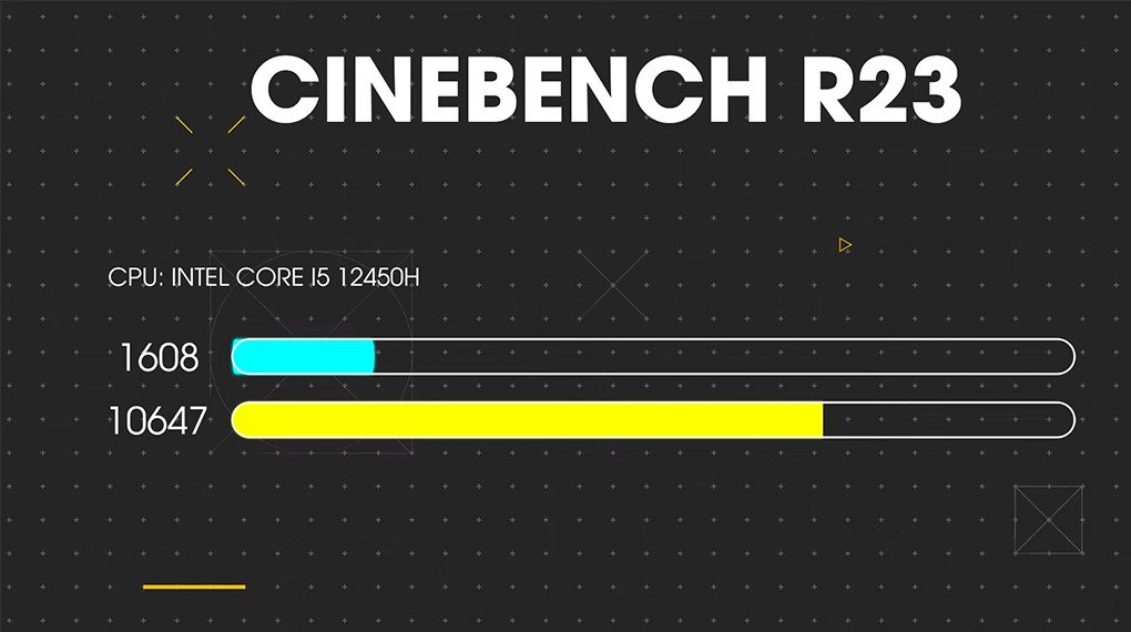 Điểm số hiệu năng ấn tượng của MSI GF63 12VE-460VN trên Cinebench R23