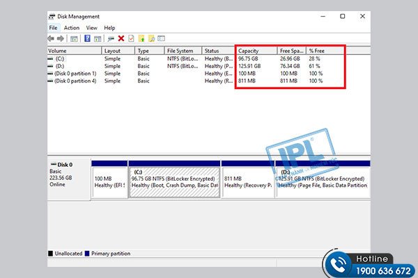 Giao diện Disk Management trên laptop Windows 11, hiển thị phân vùng và trạng thái dung lượng của các ổ đĩa.