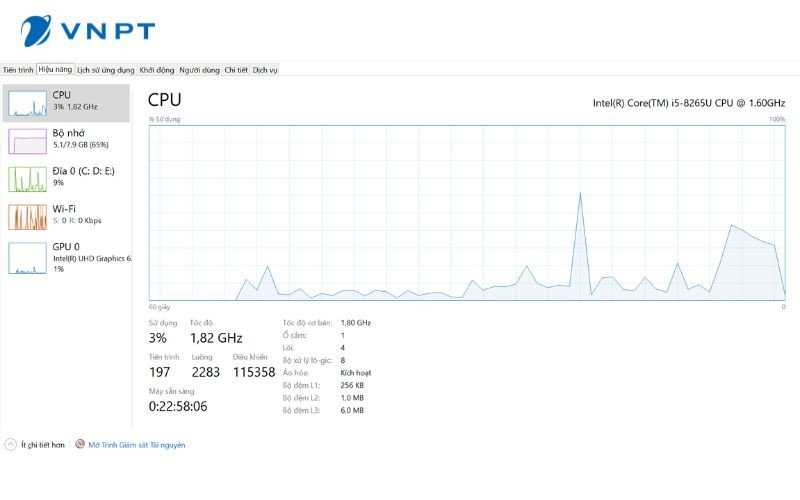 Giao diện kiểm tra cấu hình máy tính bằng Task Manager