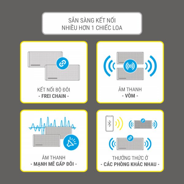 Hai chiếc loa Thonet &amp; Vander Frei Chain TM kết nối TWS mang lại âm thanh stereo sống động