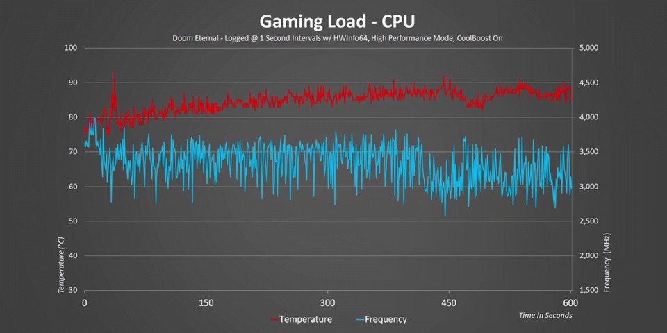Hiệu suất gaming của laptop Acer Gaming Nitro 5