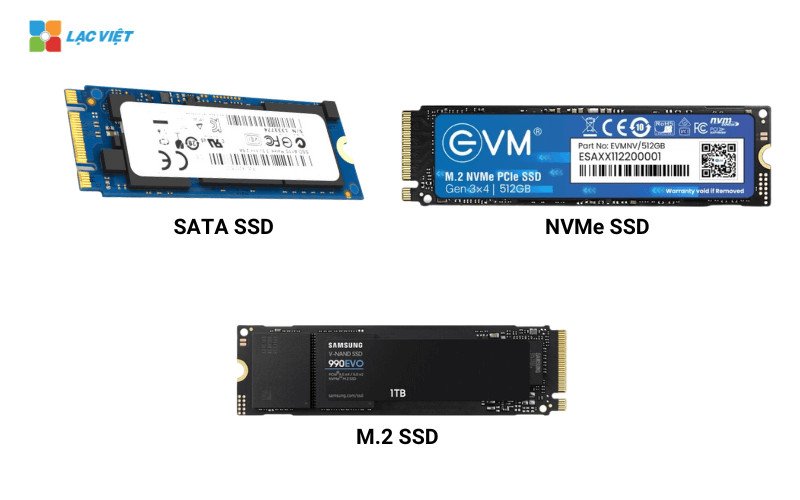 Hình ảnh minh họa các loại ổ cứng SSD phổ biến như SATA 2.5 inch, M.2 SATA, và M.2 NVMe
