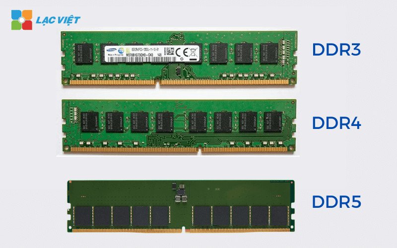 Hình ảnh minh họa các loại thanh RAM khác nhau, bao gồm DDR3, DDR4 và DDR5, sắp xếp cạnh nhau
