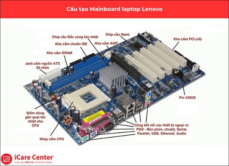 Hình ảnh minh họa chi tiết cấu tạo bên trong của mainboard laptop Lenovo với các linh kiện quan trọng.