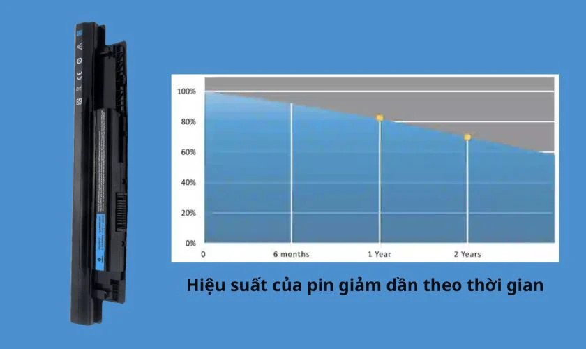 Hình ảnh minh họa pin laptop bị phồng do tuổi thọ hoặc thói quen sử dụng sai cách
