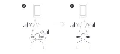 Khả năng kết nối Bluetooth ổn định của tai nghe Sony WF-1000XM5