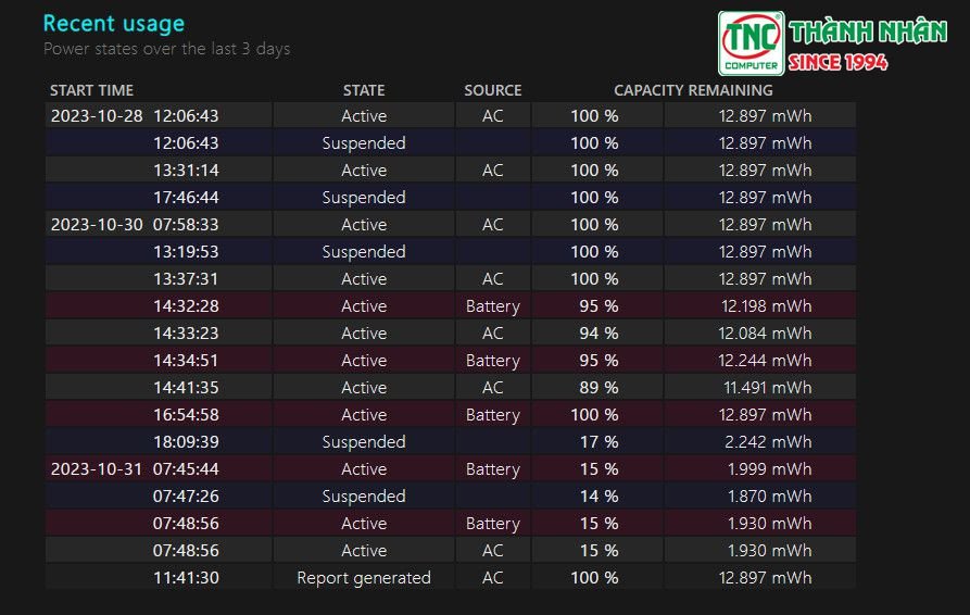 Kiểm tra pin laptop Dell chính xác