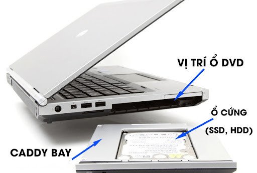 Lắp thêm ổ cứng SSD để tăng hiệu suất laptop