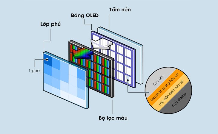 Laptop cao cấp trang bị công nghệ màn hình OLED