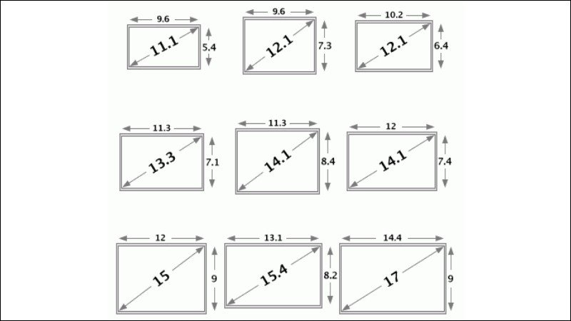 Minh họa các loại kích thước màn hình laptop từ nhỏ gọn đến lớn, ảnh hưởng đến tỷ lệ hiển thị