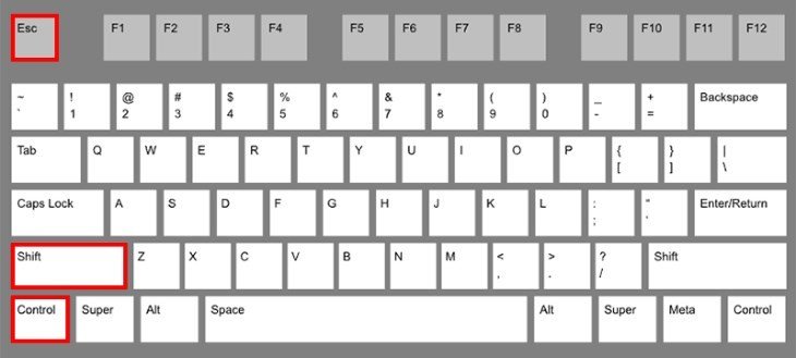 Người dùng đang thực hiện tổ hợp phím để mở Task Manager khắc phục lỗi màn hình đen