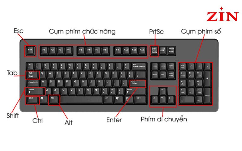 Người dùng nhấn giữ nút nguồn để thoát khởi restarting trên laptop bị treo