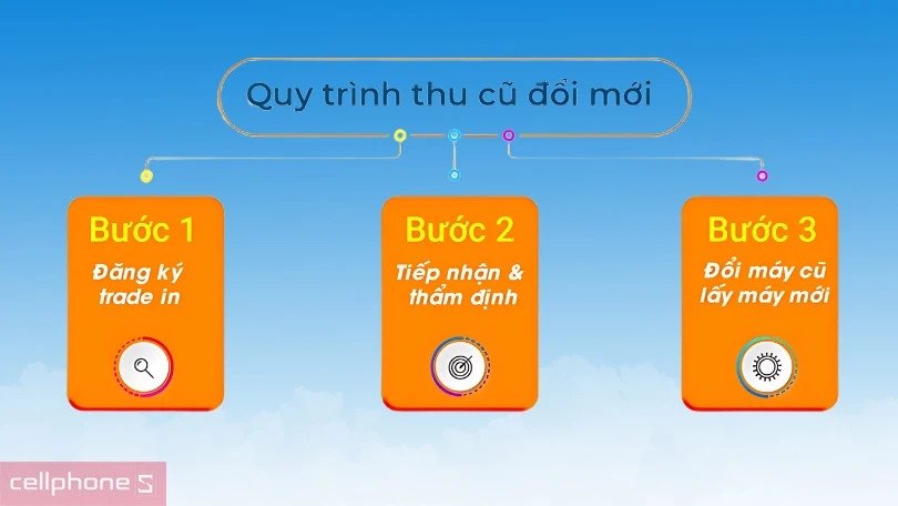 Nhân viên tư vấn hướng dẫn khách hàng về quy trình trade-in laptop