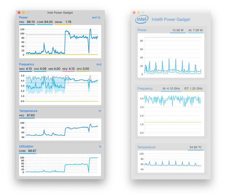 Phần mềm Intel Power Gadget kiểm tra CPU