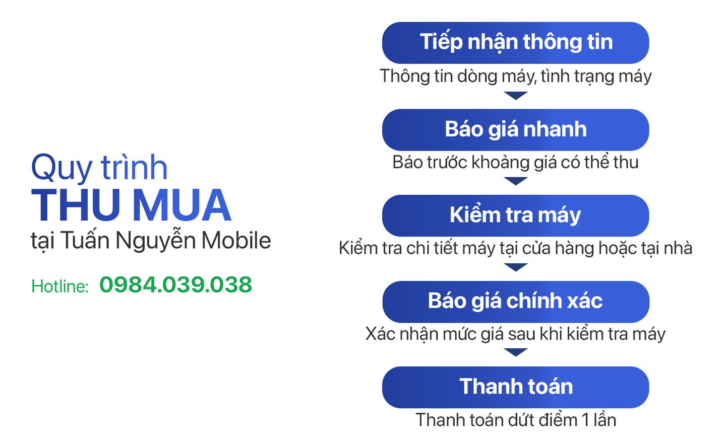 Quy trình kiểm tra và thu mua tai nghe cũ nhanh chóng, minh bạch