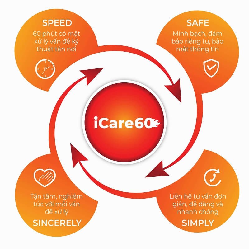 quy trình sửa laptop tại nhà quận thủ đức