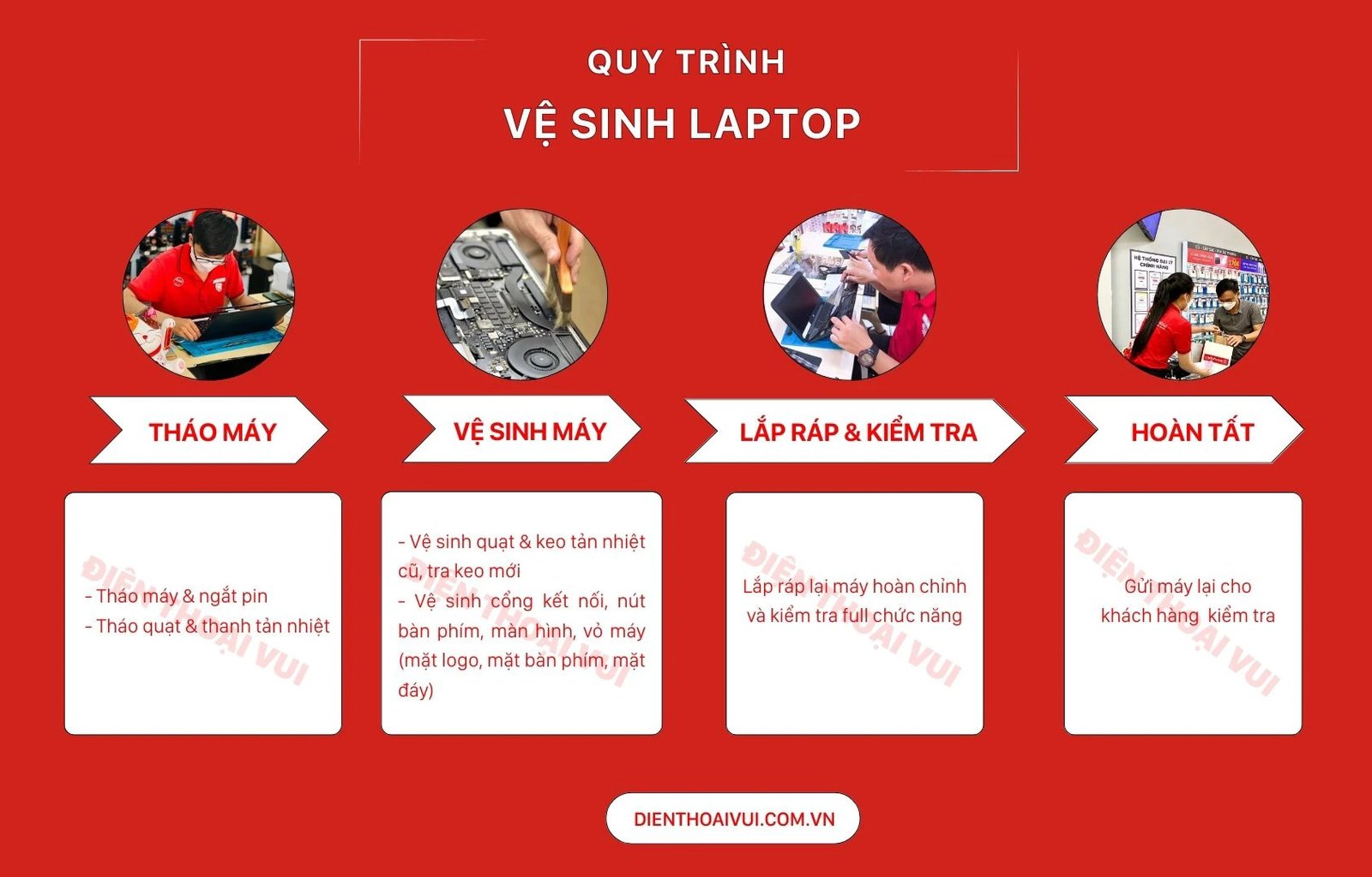 Quy trình vệ sinh laptop chuyên nghiệp