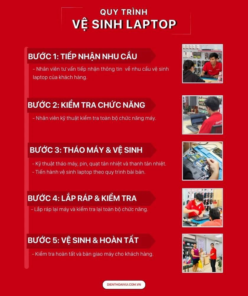 Quy trình vệ sinh laptop tại trung tâm