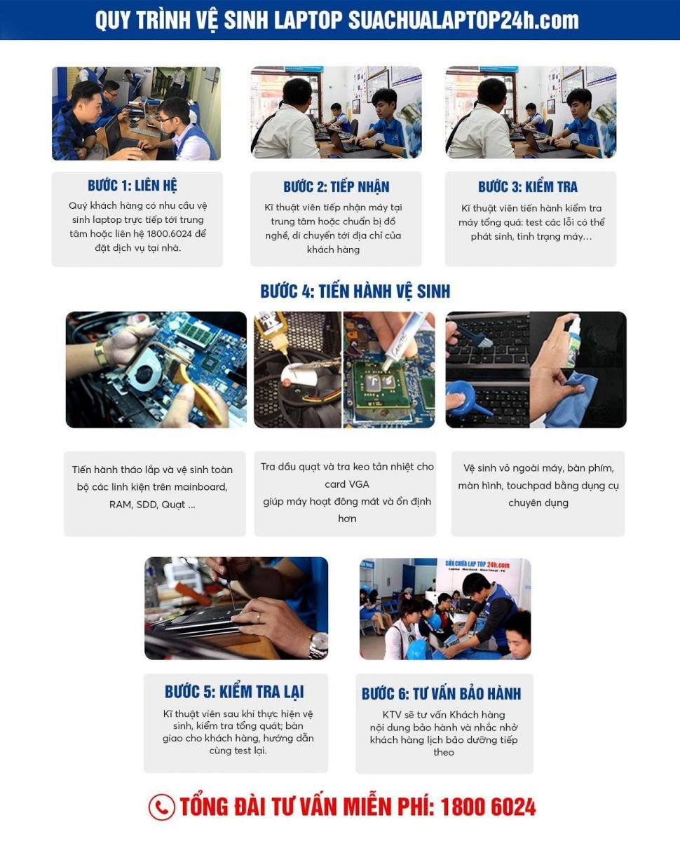 Quy trình vệ sinh và bảo dưỡng máy tính chuyên nghiệp