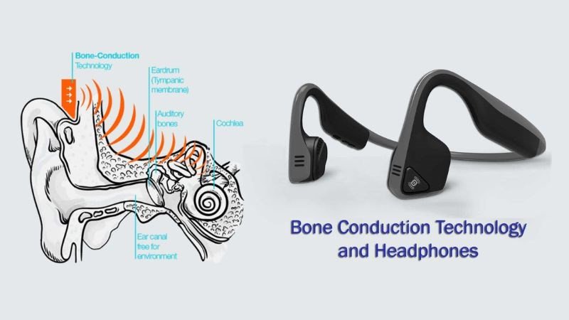 Sơ đồ nguyên lý hoạt động của tai nghe truyền qua xương