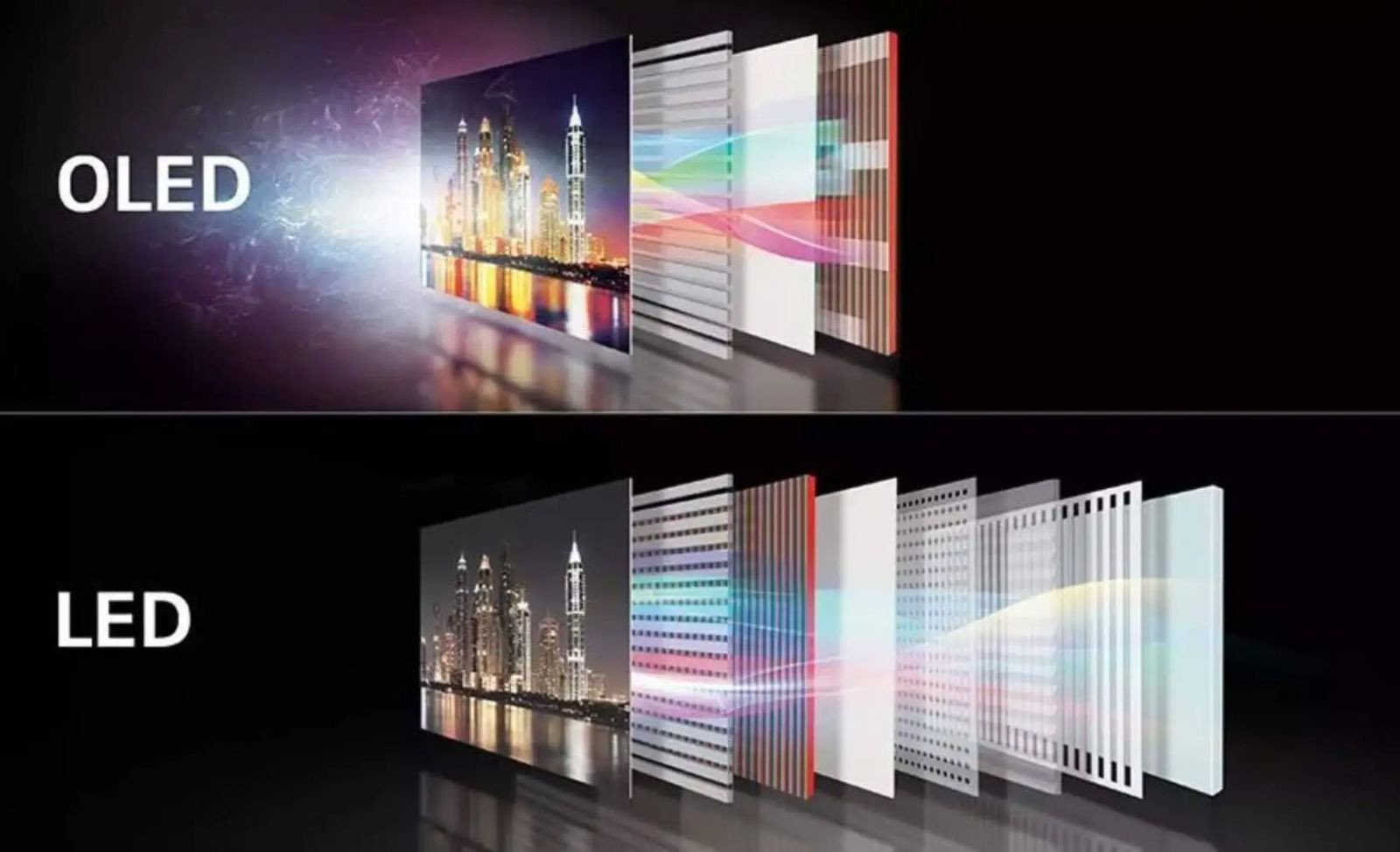 So sánh công nghệ màn hình LED và OLED, ảnh hưởng đến giá thay màn hình OLED laptop Asus