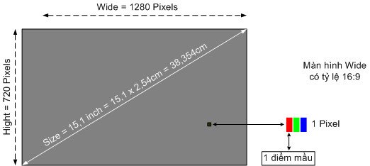 So sánh tỷ lệ khung hình màn hình laptop 4:3 và 16:9