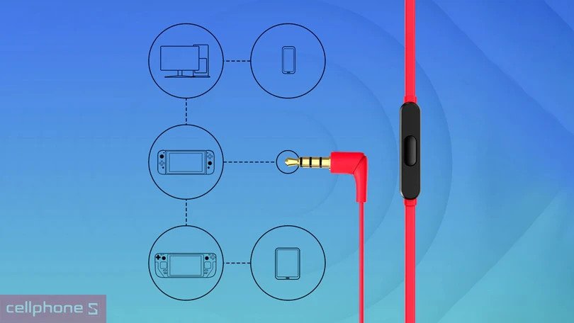 Tai nghe HyperX Cloud Earbuds kết nối dễ dàng với các thiết bị chơi game đa nền tảng như Nintendo Switch.