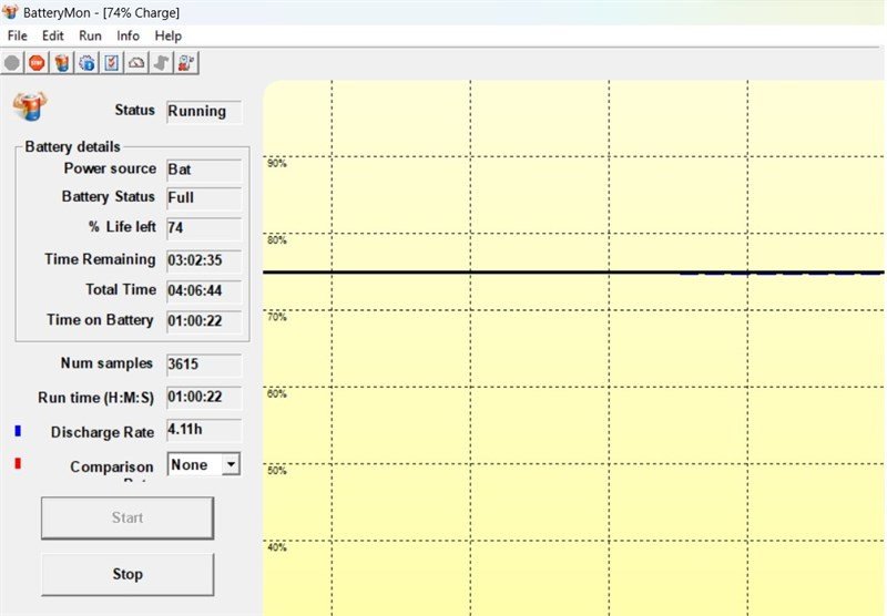 Thời lượng pin ASUS Vivobook 15 X1504VA khi dùng tác vụ thông thường
