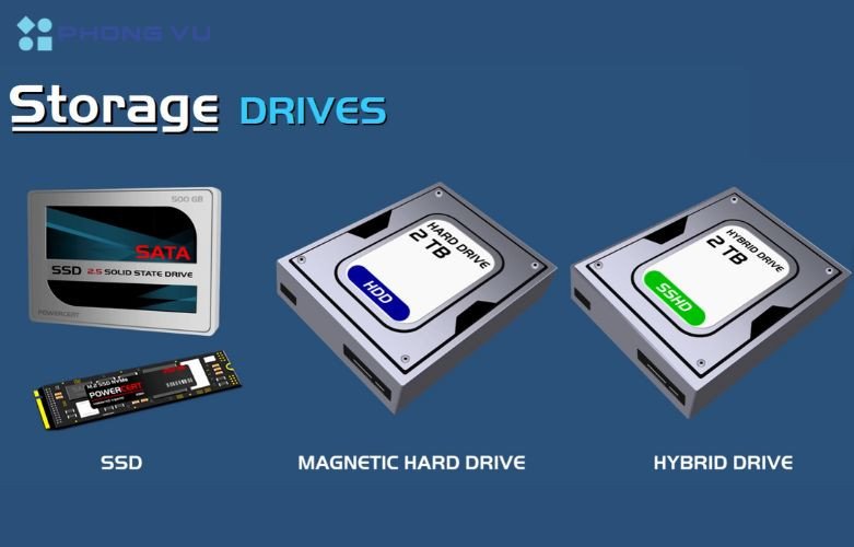 Tổng quan các loại ổ đĩa rời cho laptop và máy tính