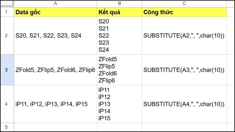 Xuống hàng trong ô bằng hàm SUBSTITUTE &amp; CHAR trong Google Sheets