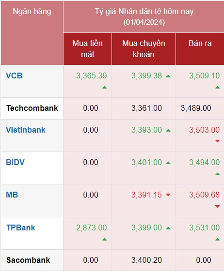 1 tệ bằng bao nhiêu tiền Việt Nam