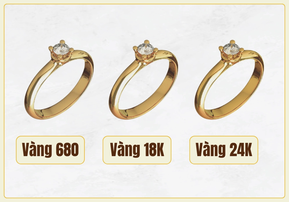 Đặc điểm và cách nhận biết vàng 680
