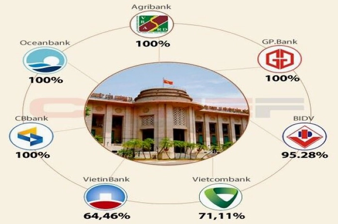 Ngân hàng nào của Nhà nước? Cập nhật 2026 & Phân tích sâu Agribank - Ngân hàng Nông nghiệp và Phát triển Nông thôn Việt Nam